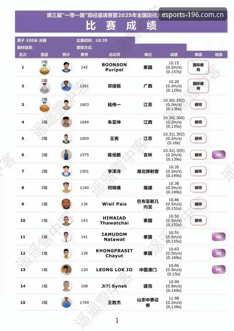 2025年体育实时比赛数据哪个好：196体育平台v2.3.0版本最新评测与用户反馈