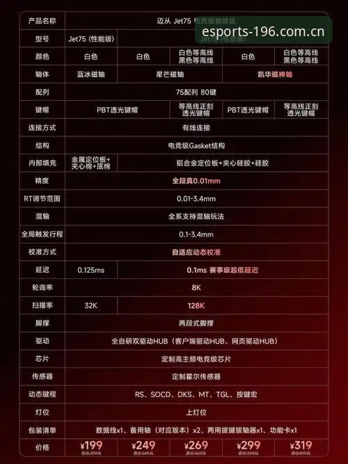 体育电竞激情 资深电竞玩家的体育电竞激情实战经验分享:从入门到精通的全方位指南