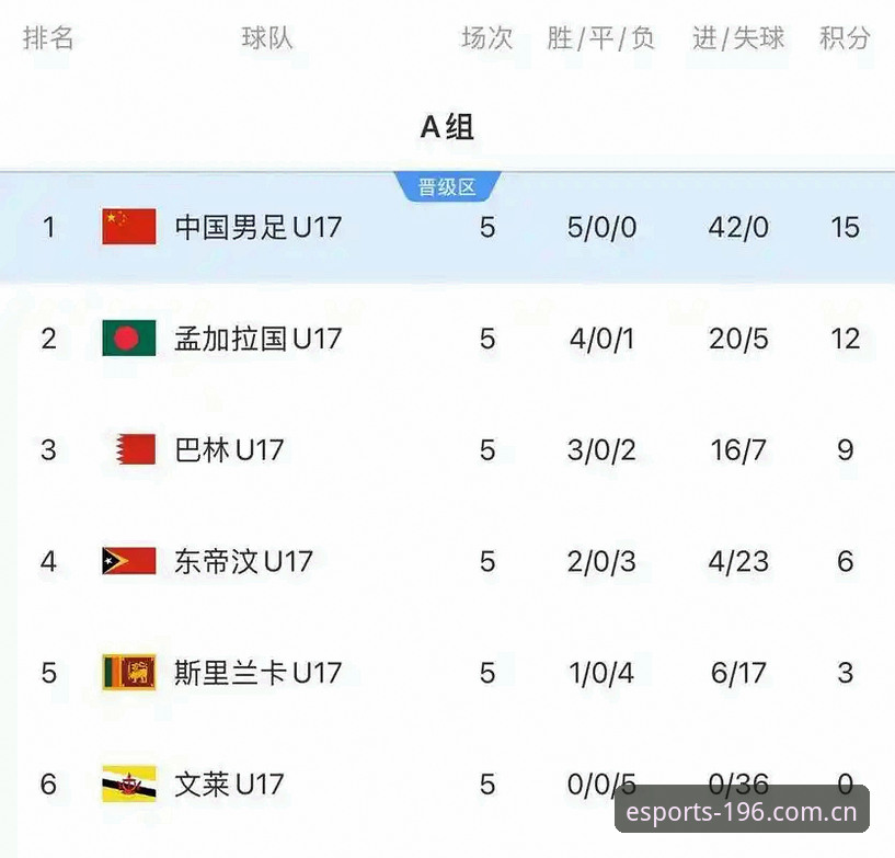 3大看点解析：U17国足抽签遇西班牙，196体育平台观赛全攻略