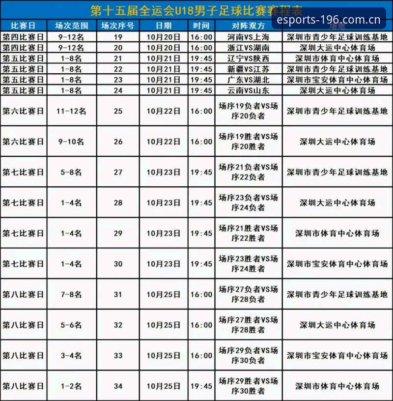 2025年体育实时比赛数据哪个好：196体育平台v2.3.0版本最新评测与用户反馈
